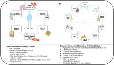 The impact of EMA recommendations on the real-life use of Janus kinases inhibitors for rheumatoid arthritis: the Expanded Risk Score in RA as a tool to quantify the risk of cardiovascular events